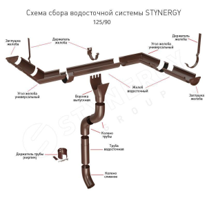 125/90 Держатель желоба карнизный Stynergy — изображение 3
